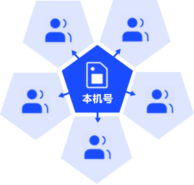 传统方式